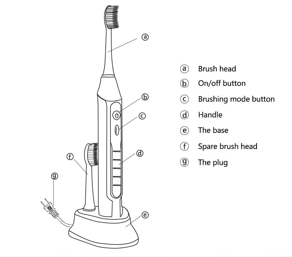 Электрическая зубная щетка скорость вращения можно ли заливать в ингалятор масла
