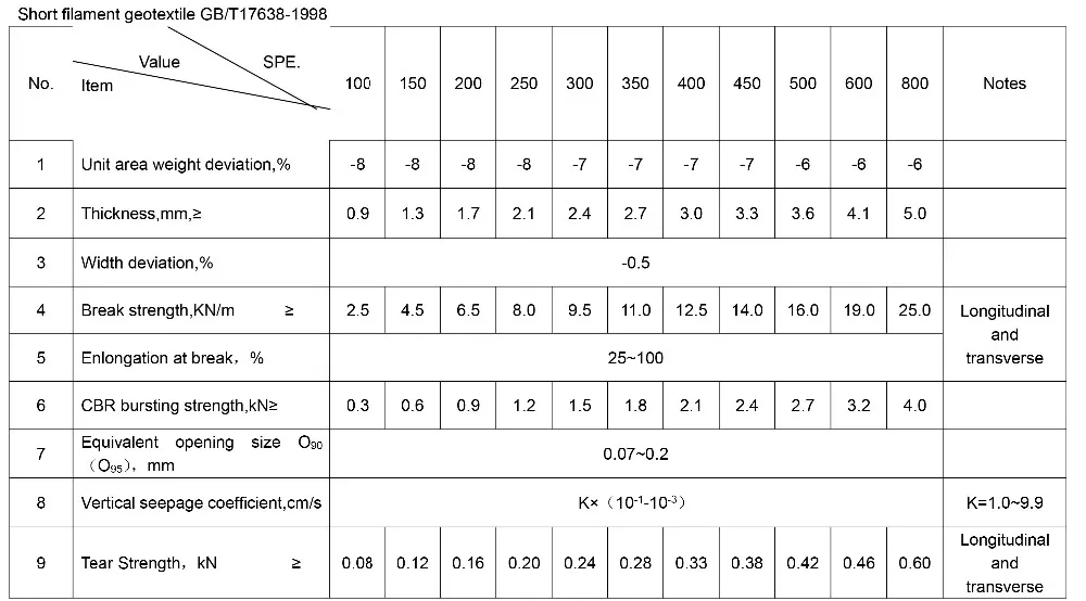 Short filament geotextile  GBT17638-1998-ENG-1.jpg