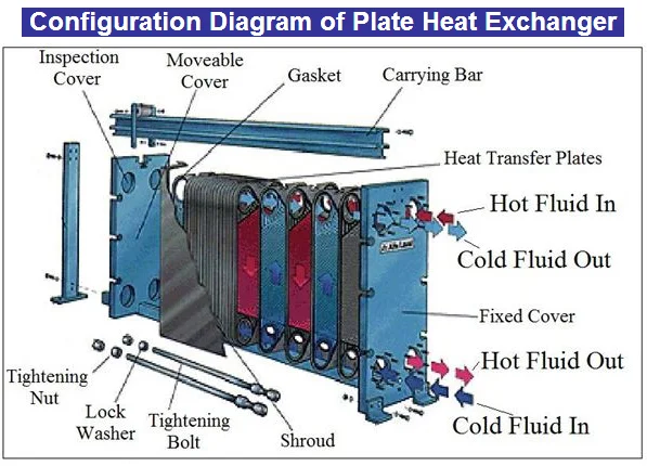 plate heat exchanger tranter