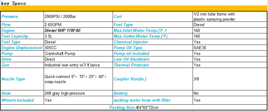 2.65gpm Diesel Cold Water High Pressure Washer Ventilation Cleaning