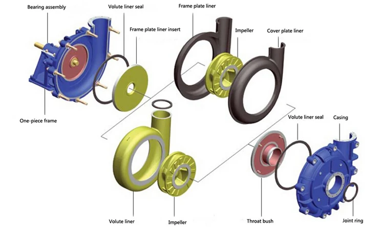 Centrifugal Slurry Pump Parts A05 R26 Impeller Volute Liner