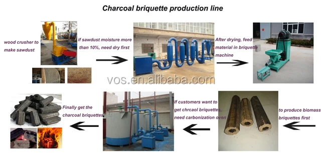 briquette line  (2)