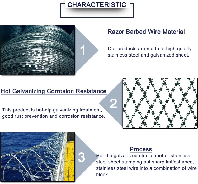 barbed wire cost per roll