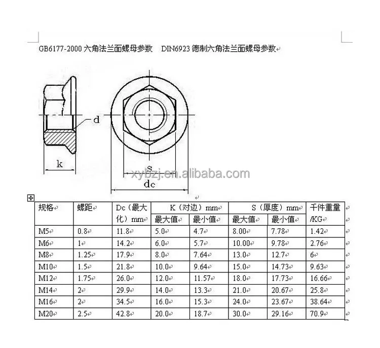 Yellow Zinc Plated Din 6921 Carbon Steel M25 Hex Flange Bolt - Buy ...