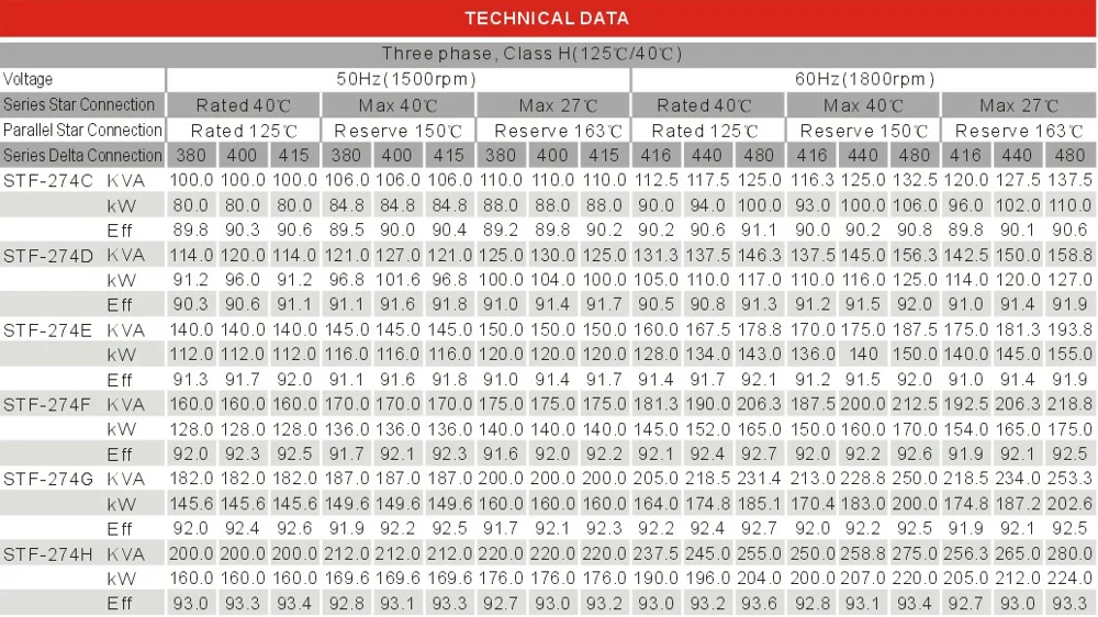Stf274c 80110kw Stamford Brushless Rebuilt Alternators Buy Rebuilt