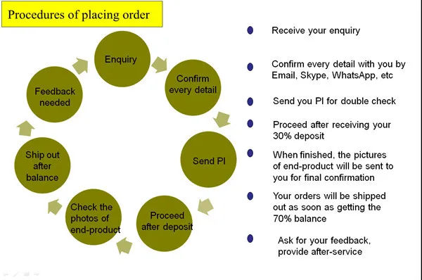 Placing processing. Placing processing