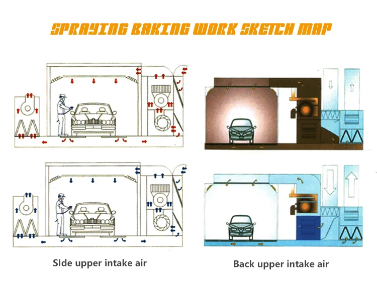 Obc Electric Heating System Paint Booth Details Buy Paint Booth,Paint