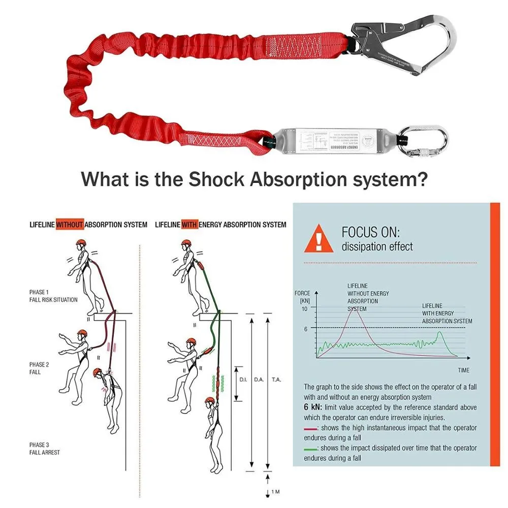 Kit de Arnés de Seguridad DCM con Cordón de Absorción de Impactos