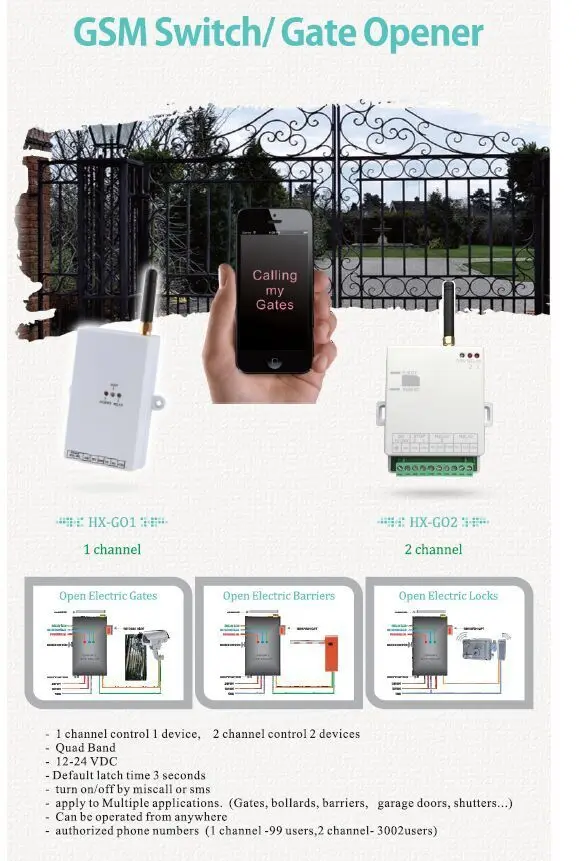 2 Channel Gsm Gate Opener With 1000 Users With Sms Or Miss Call,Gsm