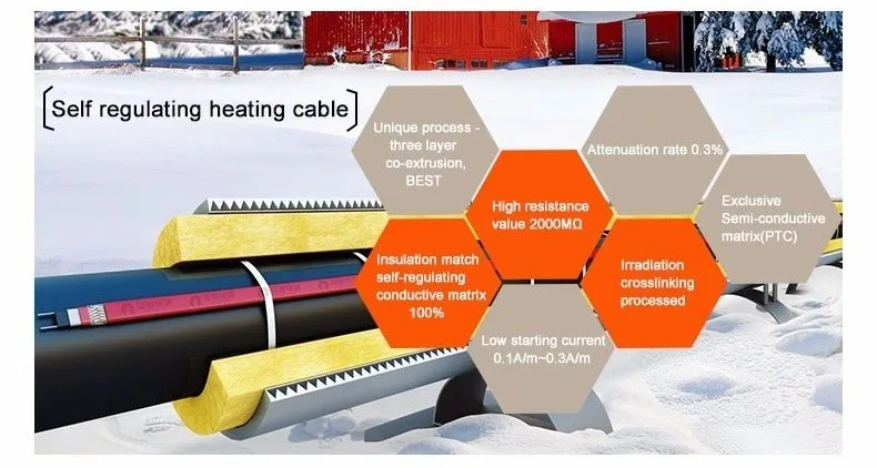 Кабель self regulating heating