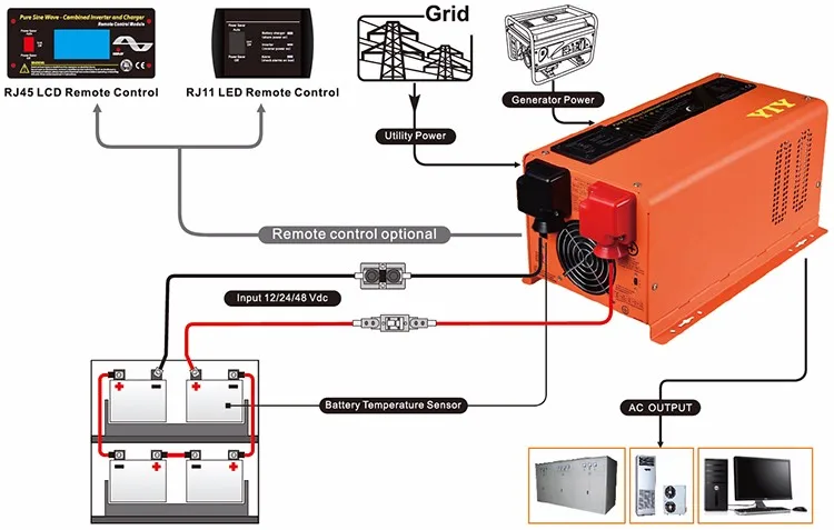 Solar System Dc To Ac Power Star W7 Inverter 5000w Power Inverter Circuit Diagram Buy Solar System Dc To Ac Inverterpower Star W7 Inverter5000w