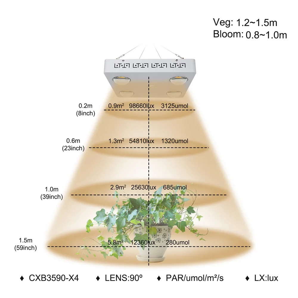 Factory Supply CXB3590 LED Grow Light 200W 400W 600W Dimmable COB led plant grow lamp replace HPS/MH traditional grow lighting