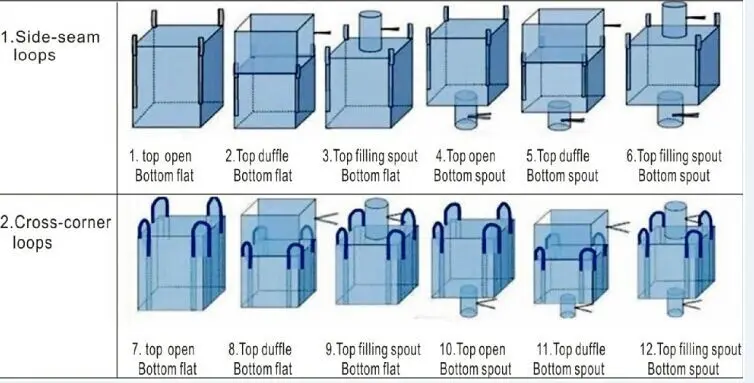 20kg bag dimensions