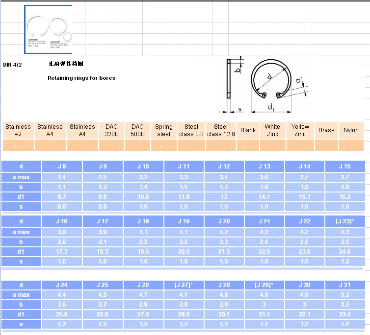 Seeger ring with stainless steel Products from Wenzhou Dawei Standard