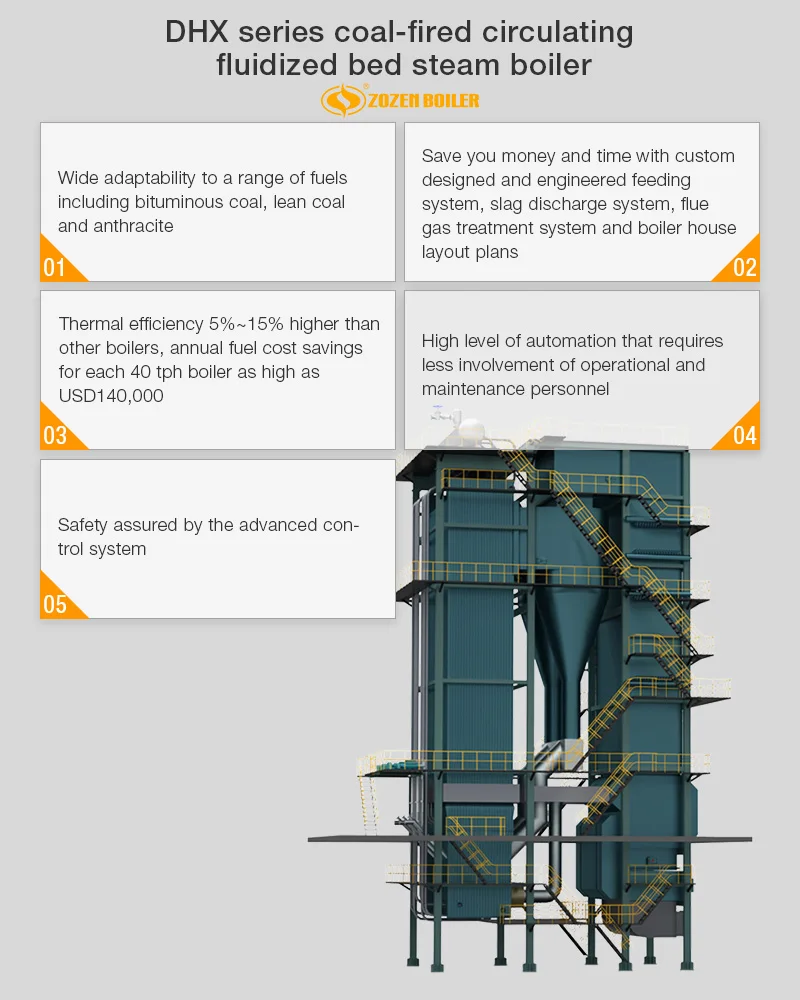 Circulating Fluidized Bed Boiler, 65T/hr, CFB - detail 6