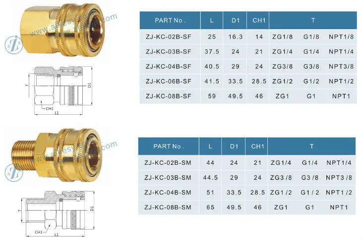 Zj-kc Non Valved High Pressure Stainless Steel Hydraulic Quick Connect ...