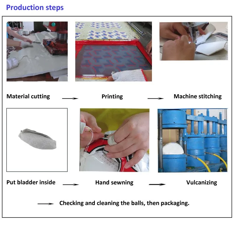 The production process-2