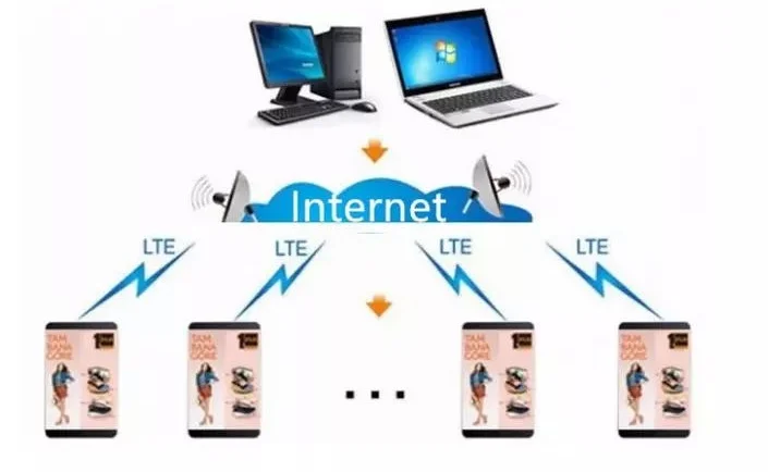  O polo de iluminação exterior de alta qualidade da rua de P6 WIFI 3G 4G que anuncia a exposição conduziu a tela