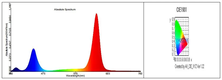 Cheapest Wholesale Vertical Farm Agricultural LED Light 1000w LED Grow Lights For Indoor Garden