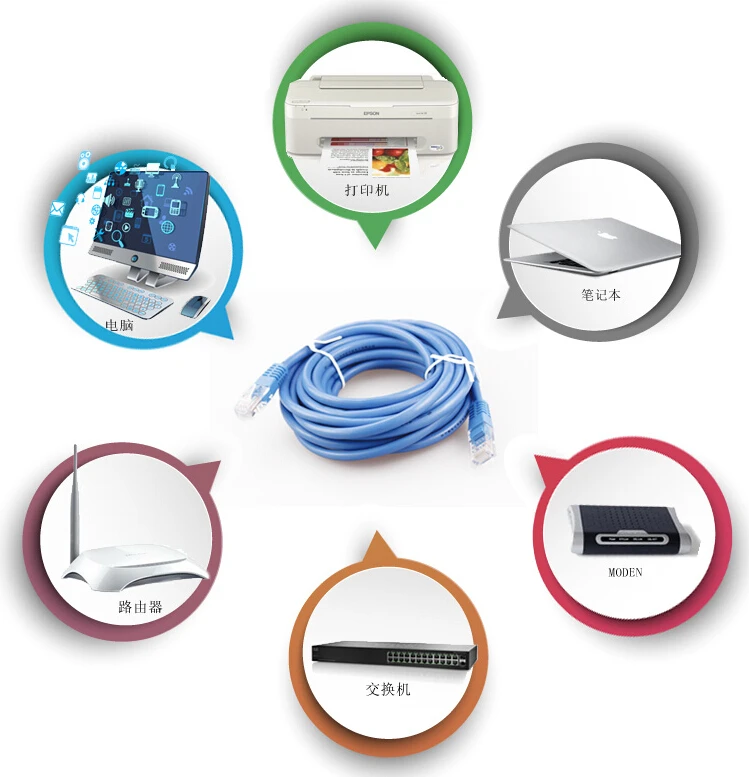 computer flexible flat utp rj45 amp lighted cat5e cat5 cat6 cat 6 cat 7 cat7e cat8e cat 9 braided patch network Ethernet cable