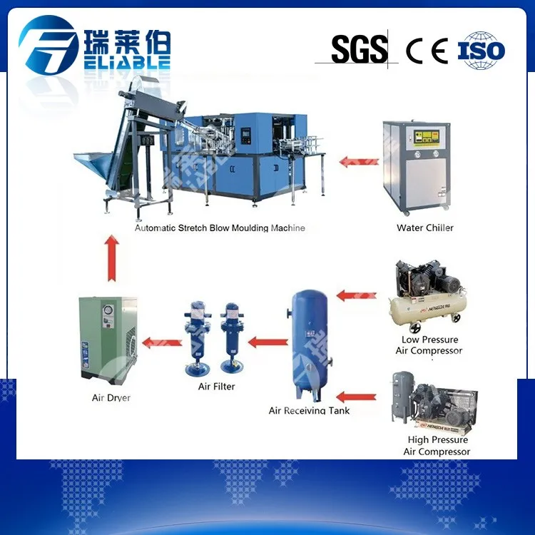 Pet Preform Blow Moulding Machine/plastic Water Bottle Manufacturing