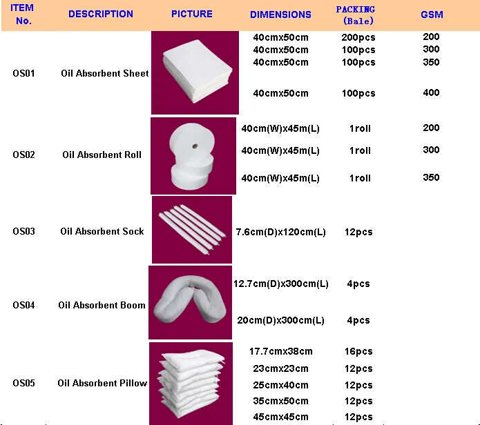 35mm Thickness Acid/alkali/oilresistant 100 Pp Oil Absorbent Pads