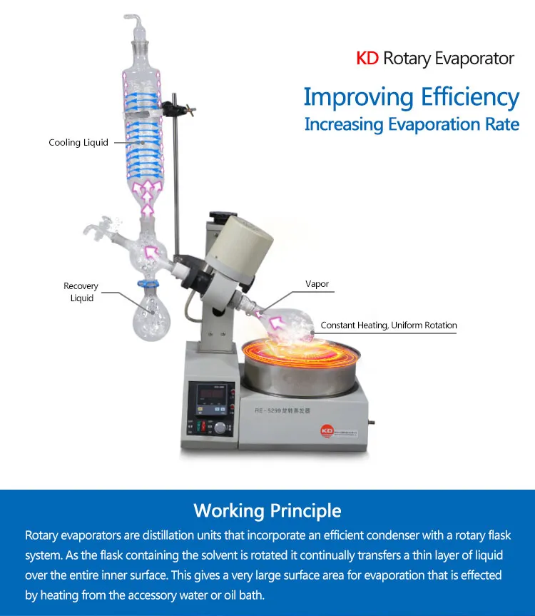 High Efficiency Principle Rotary Evaporator Buy Rotary Evaporator