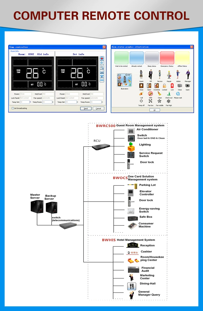 access control system for hotel rooms