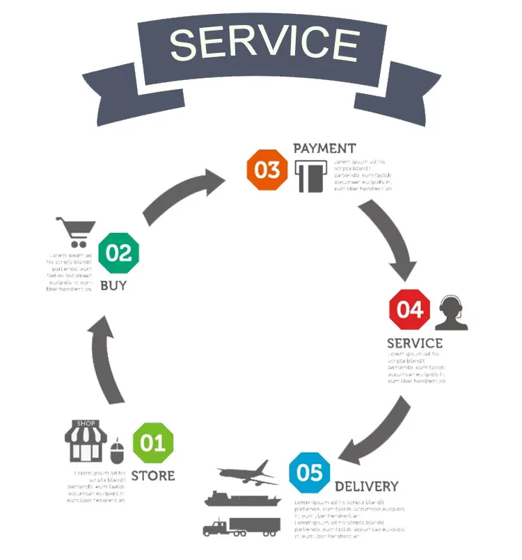 Raw material cast iron carbonylation iron powder made in China