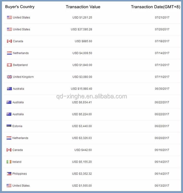 Transaction Record.jpg
