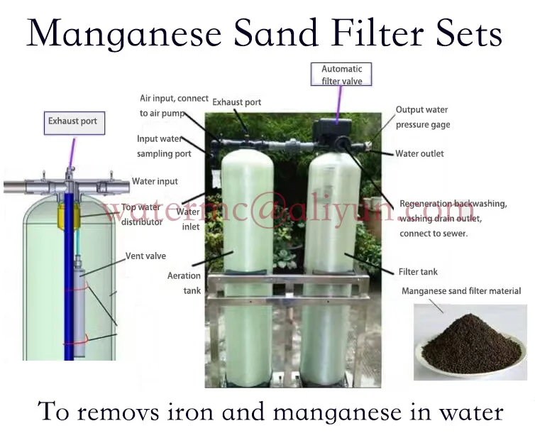 Green Manganese Sand Filter For Removing Iron And Manganese In Water