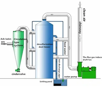 Cement Silo Baghouse Filter - Buy Cement Silo Baghouse Filter,Cement ...