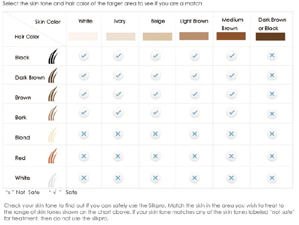 Laser Hair Removal Price Chart