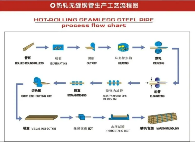 Api 5l X52/x42/gr.b Density Of Carbon Steel Pipe Buy Density Of