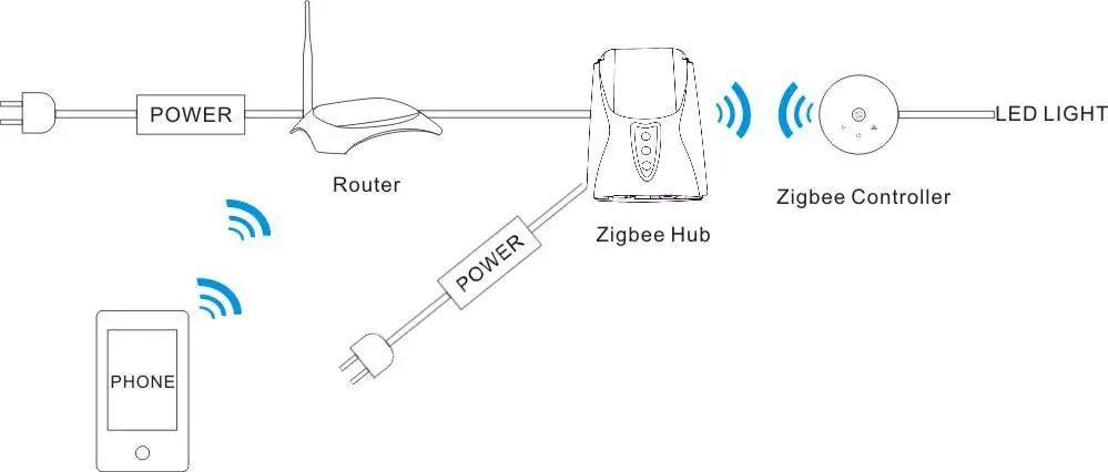 Станция макс с zigbee обзор