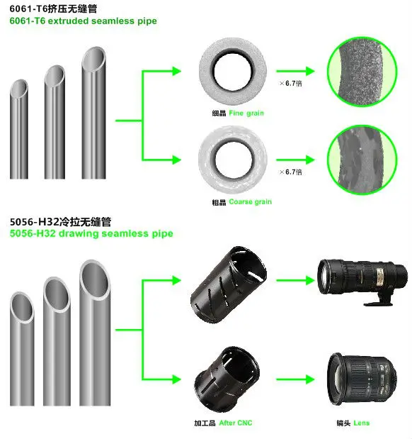 aluminium round tube aluminum tent pole telescopic tube for outdoor camping