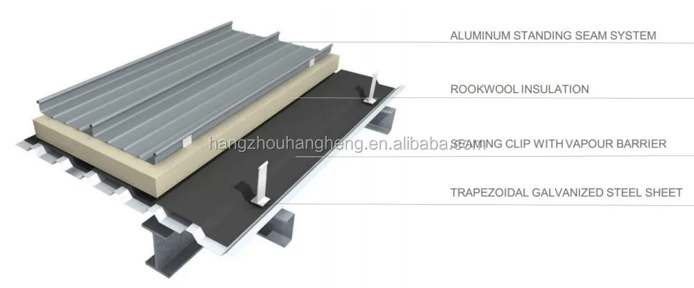 Modern precoated aluminium standing seam roof sheet, View aluminium ...