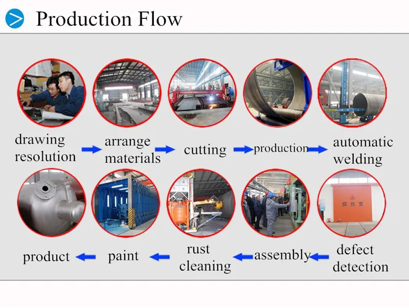 Production.jpg