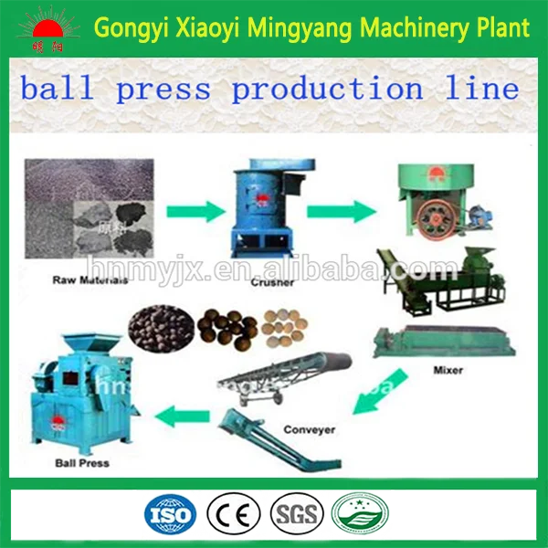 ball press product line