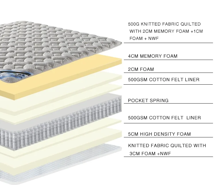 Eco-friendly Latex Pocket Spring Mattress - Buy Sping Mattress,Latex ...