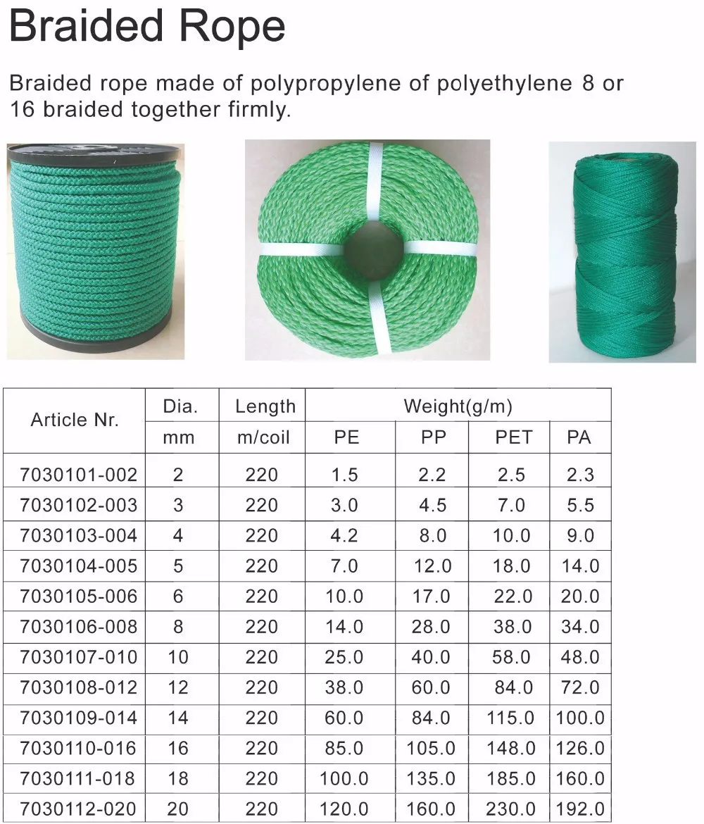 Polypropylen/Polyethylen/Nylon/Polyester Geflochtenen seil