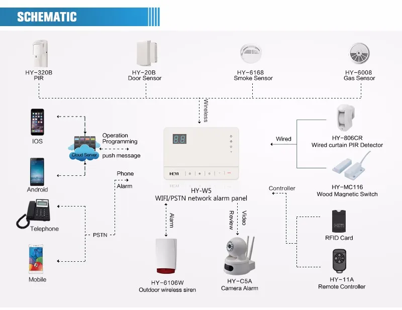 Инструкция tuya smart wifi gsm домашняя сигнализация