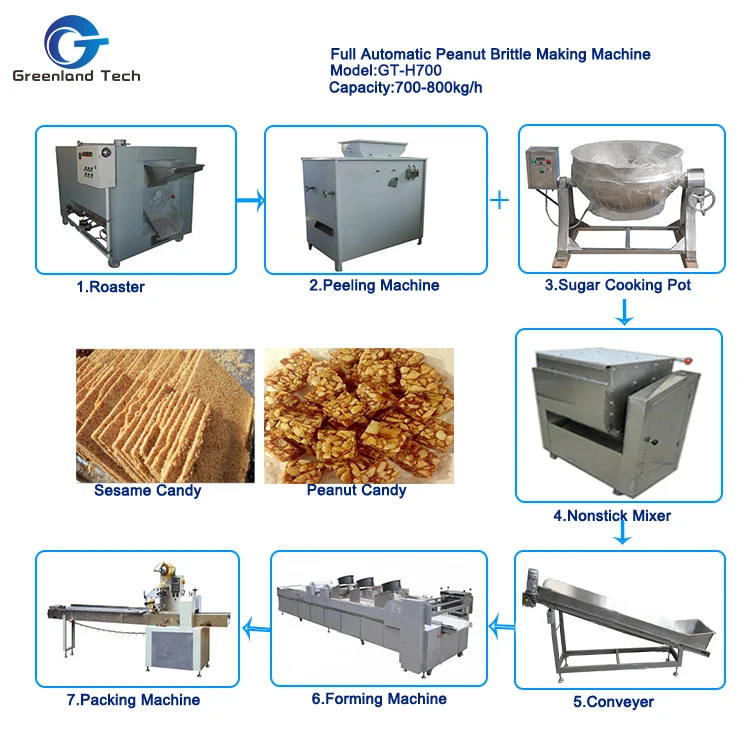 peanut brittle production