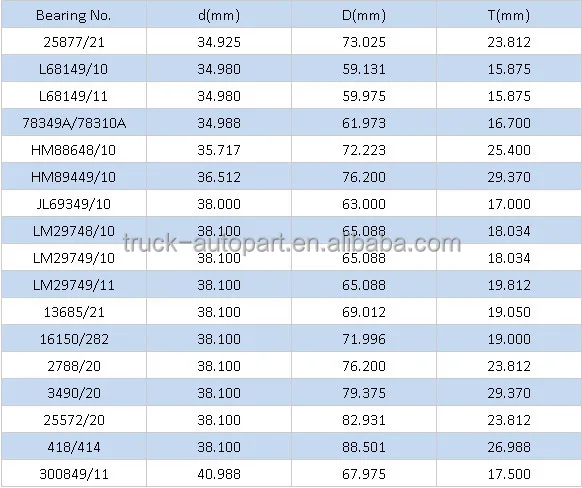 all kinds of brand good quality tapered roller bearing taper roller bearing size chart