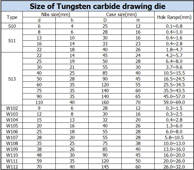 Metal Wire Fabricator Use Cemented Carbide,Yg6 Yg8 Tungsten Carbide ...