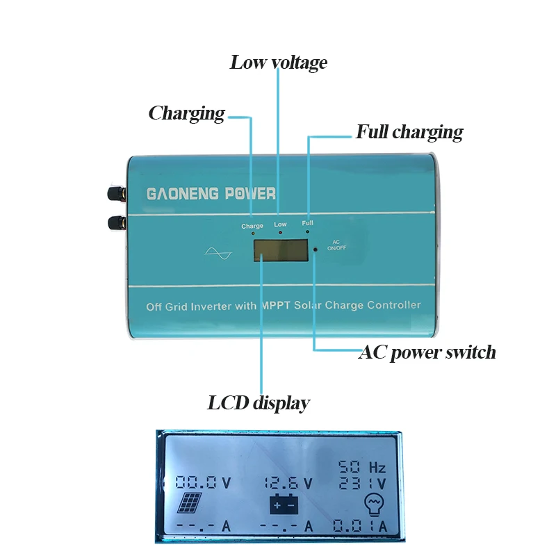 Display of inverter