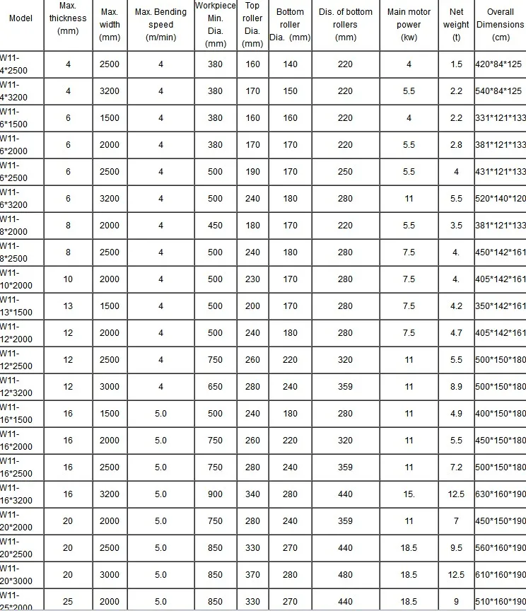 Ввгнг ls вес. Наружный диаметр кабеля 10х2.5. Вес кабеля 14х1,5. Диаметр кабеля 5х1,5. Вес кабеля 1х1.5.