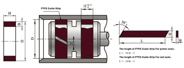PTFE Guide Strip