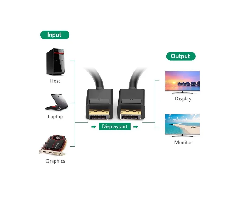 Версии дисплей порта. Кабель Ugreen DISPLAYPORT - DISPLAYPORT, 1 М. DISPLAYPORT Ugreen описание. Ugreen m2 Dual Protocol что такое.