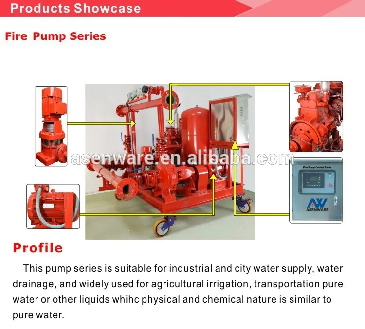 Electric fire pump